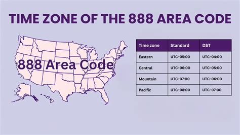 area code 888 what state